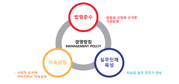 사용자 등록이미지