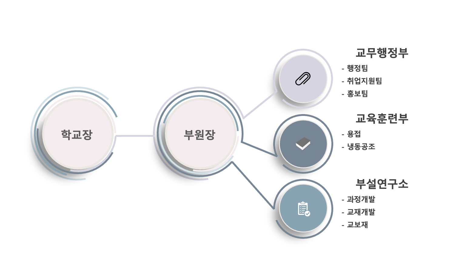 사용자 등록이미지