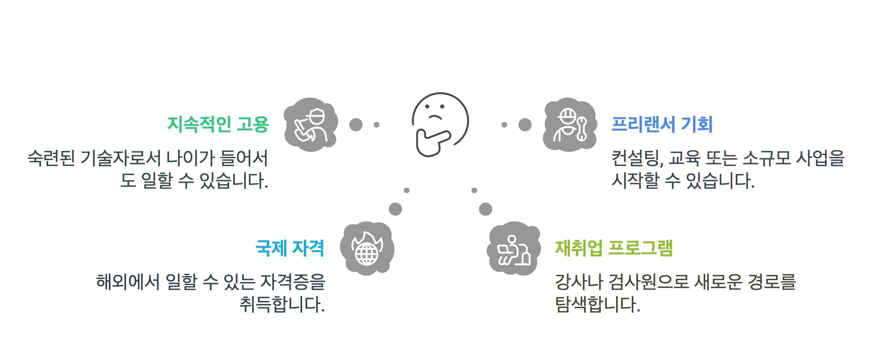사용자 등록이미지