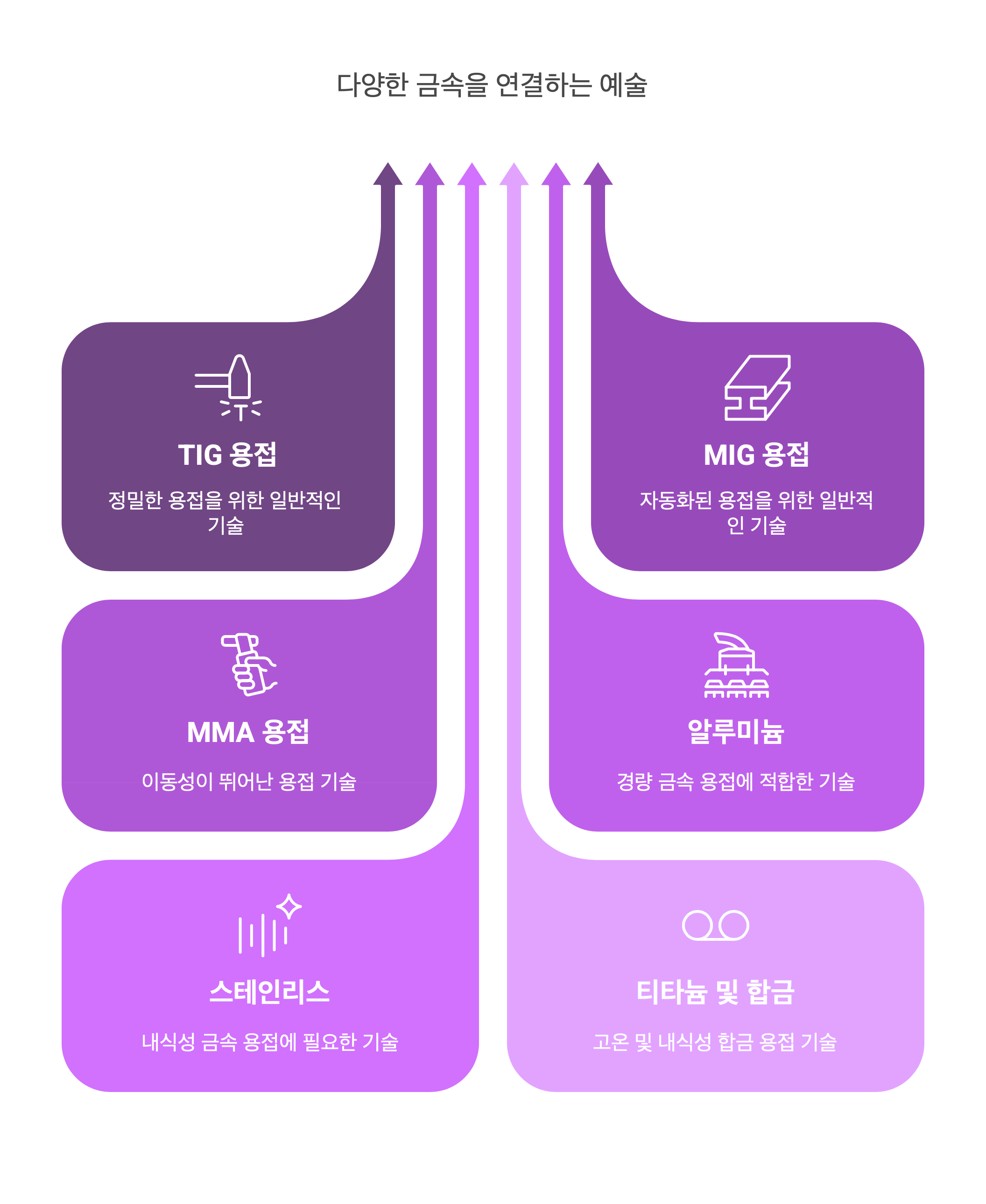 특수용접 작업